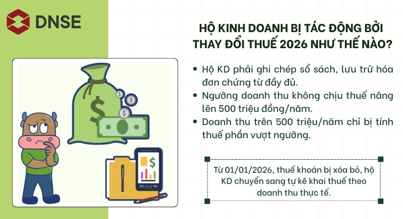 Những thay đổi 2026 tác động đến hộ kinh doanh ra sao