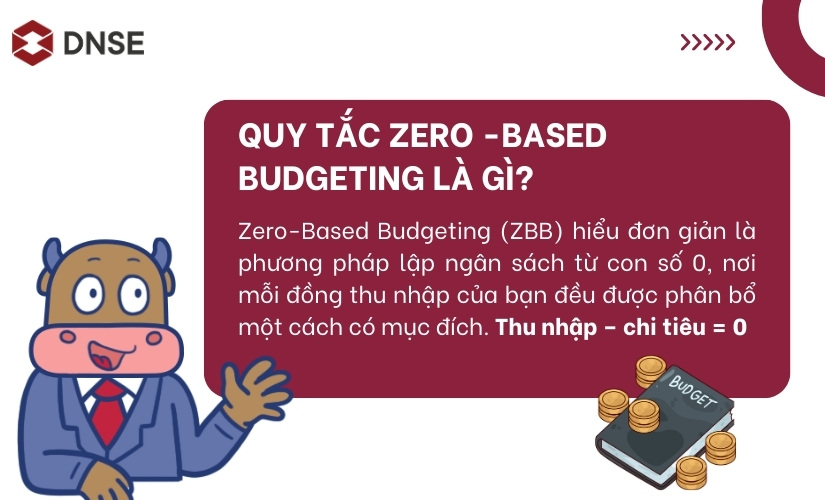 Zero-Based Budgeting (ZBB) là phương pháp lập ngân sách từ 0, phân bổ từng đồng thu nhập có mục tiêu rõ ràng