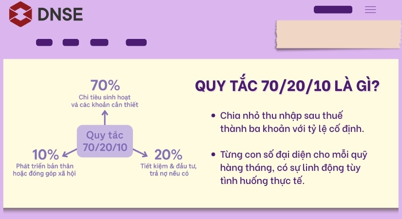 Tìm hiểu về quy tắc 70/20/10