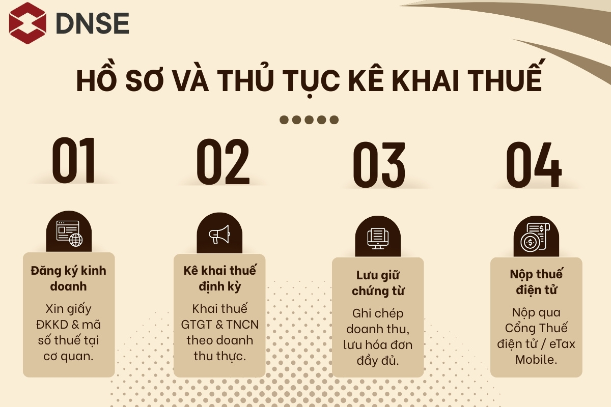 4 bước cơ bản trong quá trình làm hồ sơ và thủ tục kê khai thuế hộ kinh doanh