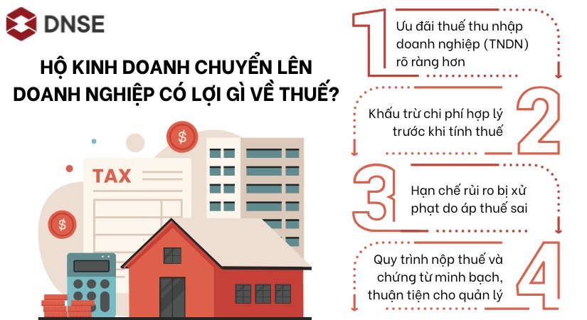 Hộ kinh doanh chuyển lên doanh nghiệp có lợi gì về thuế?