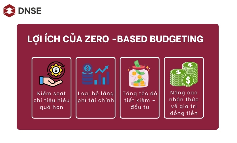Lợi ích của Zero-Based Budgeting (ZBB)