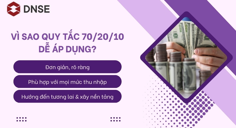 Vì sao quy tắc 70/20/10 lại dễ áp dụng với tất cả mọi người