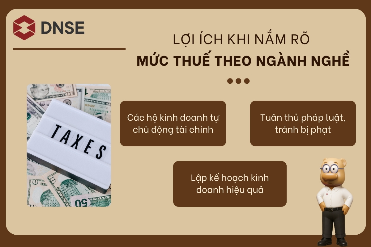 Lợi ích khi hộ kinh doanh nắm rõ các mức thuế theo ngành