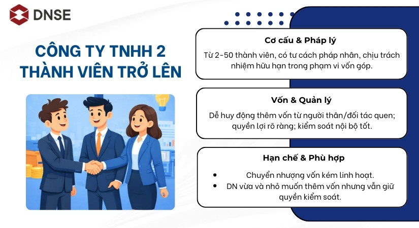 Công ty TNHH 2 thành viên trở lên và những lưu ý cho hộ kinh doanh
