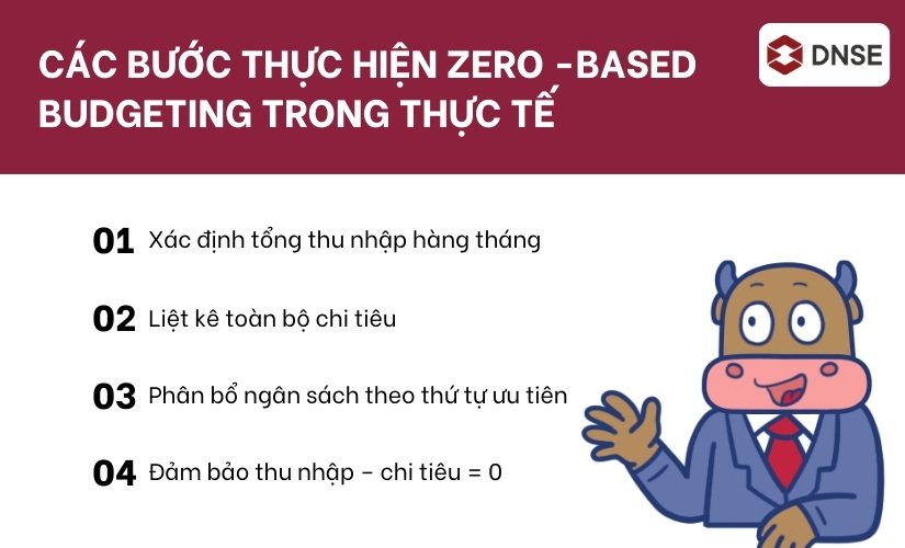 Cách áp dụng Zero-Based Budgeting trong thực tế 