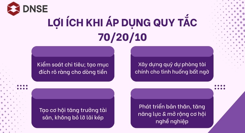 Lợi ích khi bạn sử dụng quy tắc 70/20/10