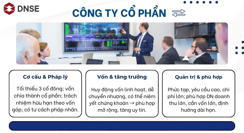 Công ty cổ phần và những thông tin tổng quát