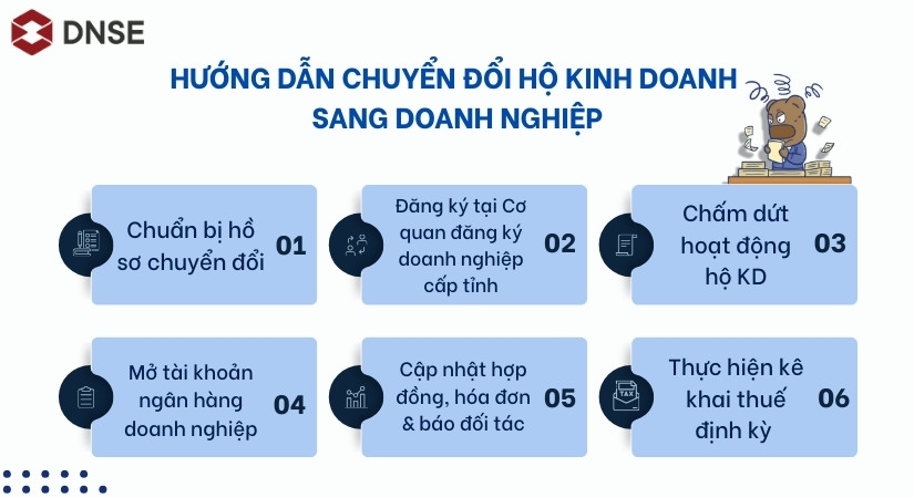 Hộ kinh doanh và hướng dẫn chuyển đổi sang doanh nghiệp theo Nghị định mới