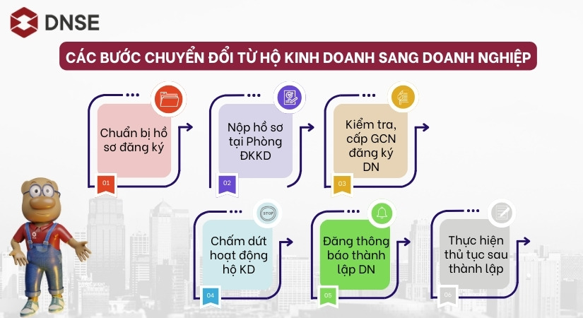 Các bước chuyển đổi từ hộ kinh doanh sang doanh nghiệp