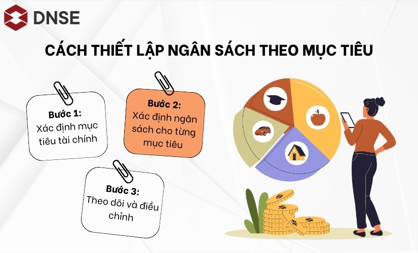 Cách thiết lập ngân sách theo mục tiêu