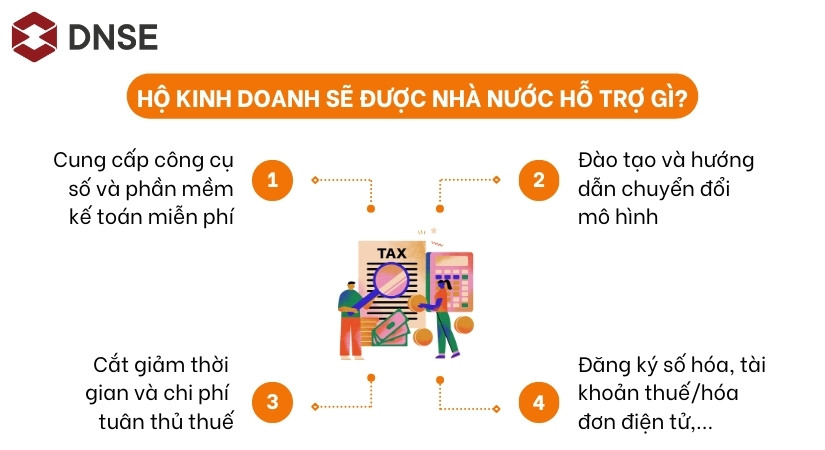 Những chính sách hỗ trợ của Nhà nước khi áp dụng cơ chế thuế mới