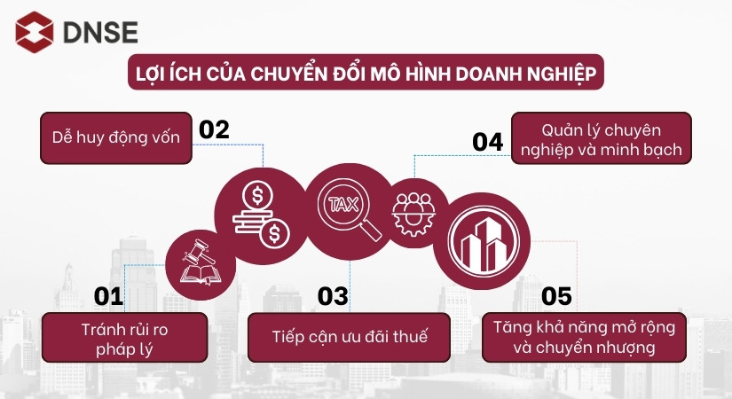 Lợi ích hộ kinh doanh khi chuyển mô hình doanh nghiệp năm 2026