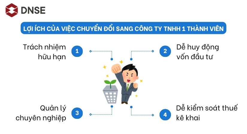 Vì sao hộ kinh doanh nên chuyển đổi sang công ty TNHH 1 thành viên?