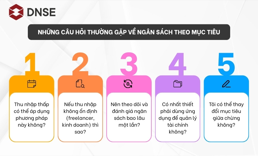 Những câu hỏi thường gặp về Ngân sách theo mục tiêu
