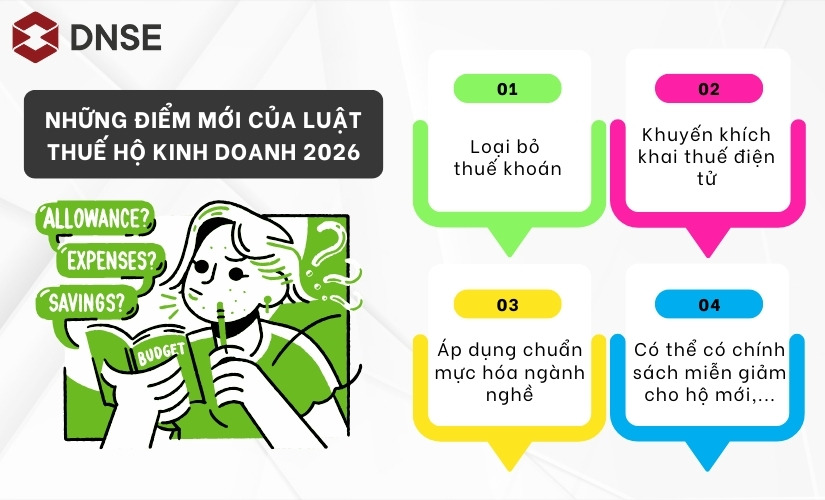 Luật thuế mới mang đến những thay đổi quan trọng mà mọi chủ hộ kinh doanh cần nắm rõ
