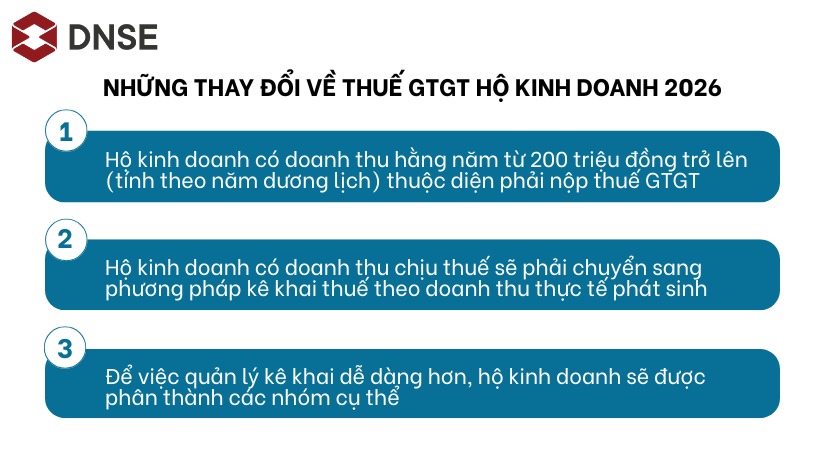 Một số thay đổi về thuế GTGT hộ kinh doanh từ năm 2026