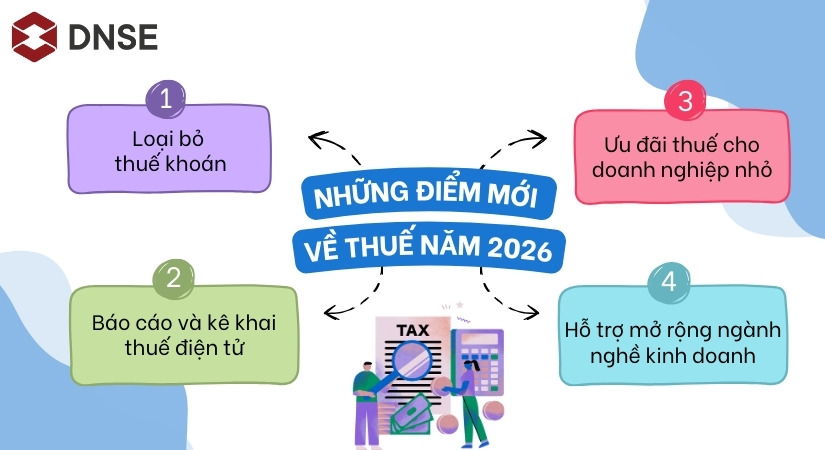 Những điểm mới về luật thuế năm 2026