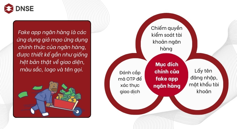 Tổng quan về fake app ngân hàng