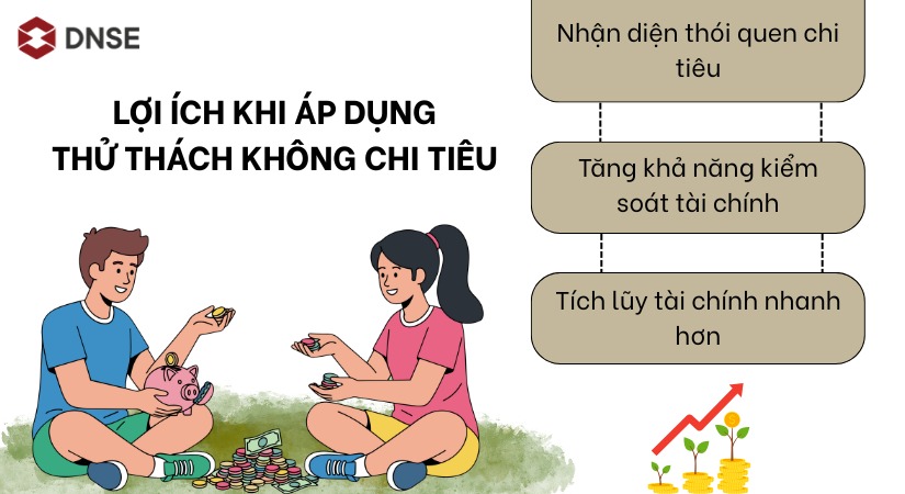 Lợi ích khi áp dụng thử thách không chi tiêu