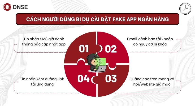 Một số thủ đoạn phổ biến lừa đảo qua fake app hiện nay