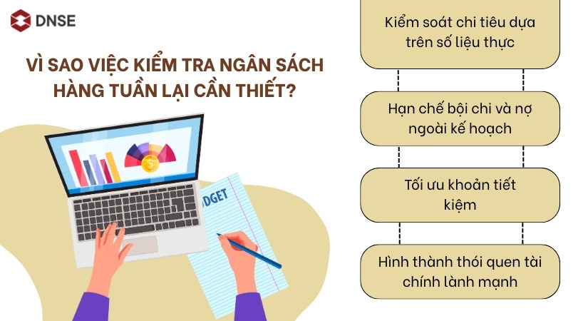 Vì sao việc kiểm tra ngân sách hàng tuần lại cần thiết?