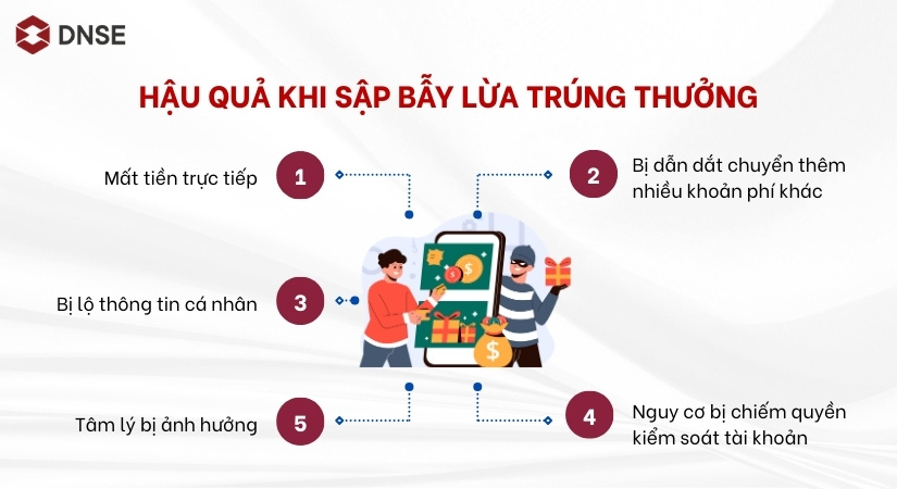 Những hậu quả khi sập bẫy chiêu trò lừa trúng thưởng lấy phí nhận tiền