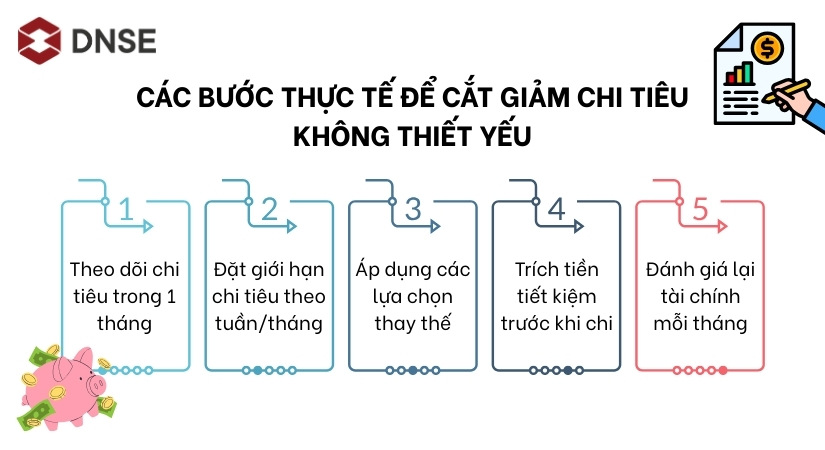 Các bước thực tế để cắt giảm chi tiêu không thiết yếu
