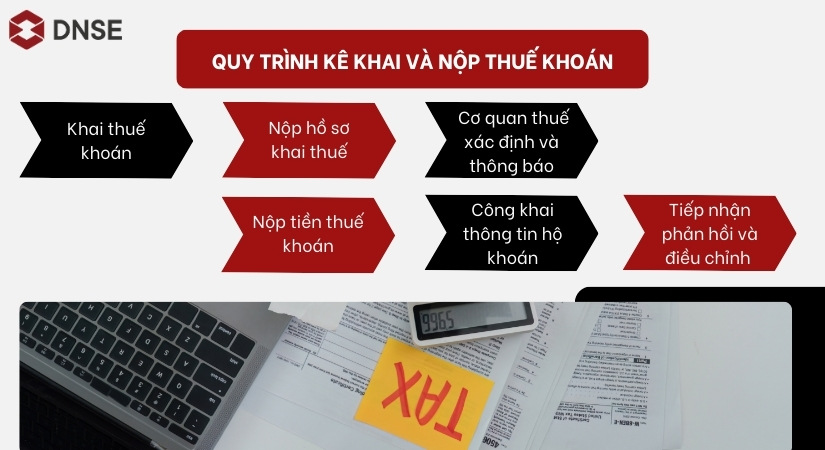 Phương pháp nộp thuế khoán