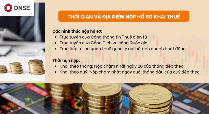 Thời gian và địa điểm nộp 