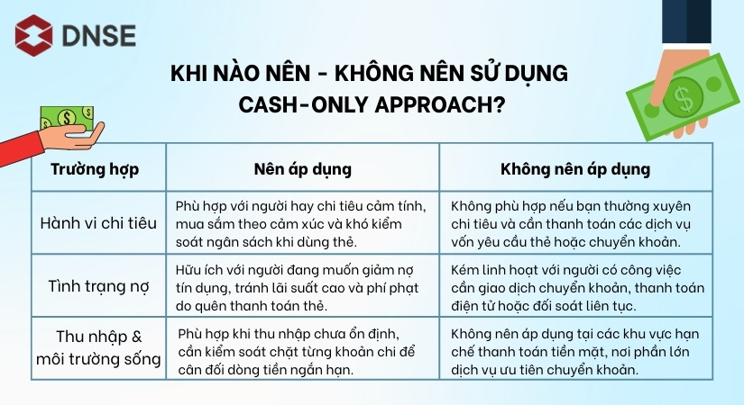Khi nào nên - không nên sử dụng Cash-Only Approach?