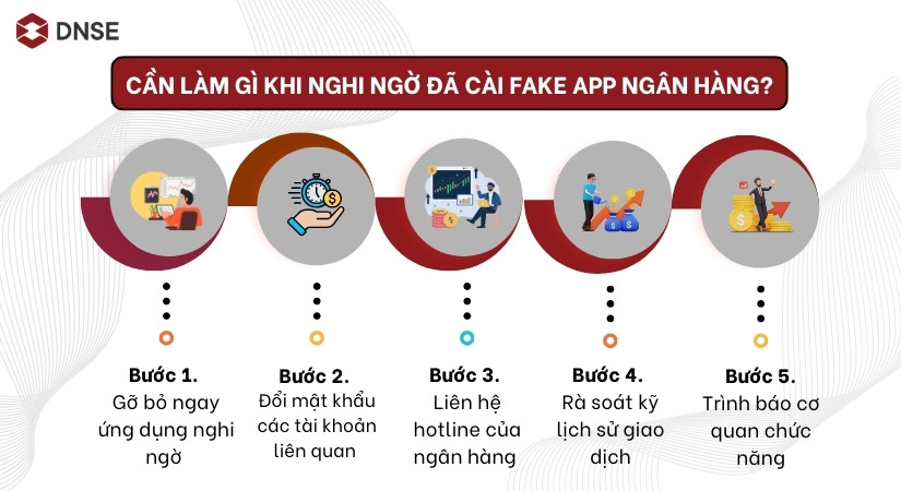 Cách xử lý khi nghi ngờ đã cài ứng dụng giả mạo ngân hàng