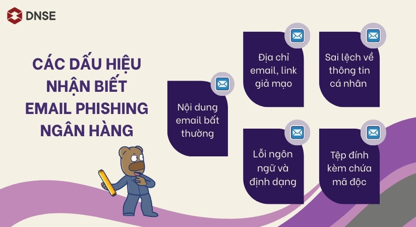 Các dấu hiệu nhận biết của email phishing ngân hàng