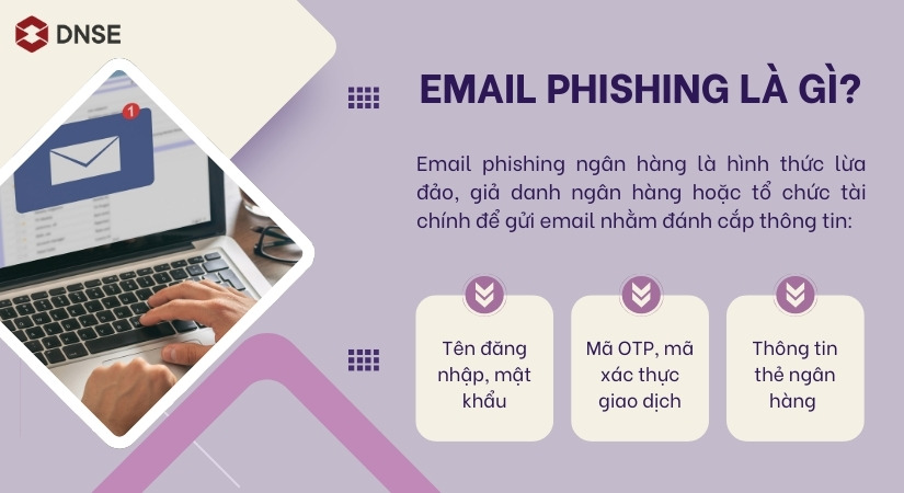 Khái niệm và mục đích của email phising 