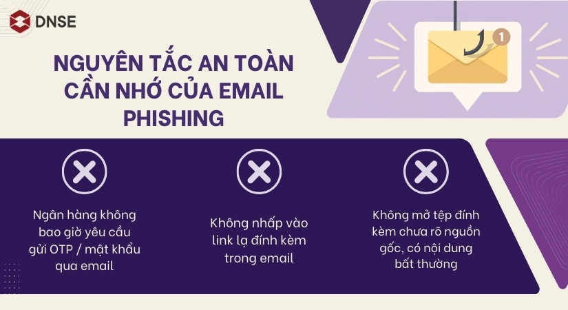 Các nguyên tắc an toàn để phòng tránh email phishing