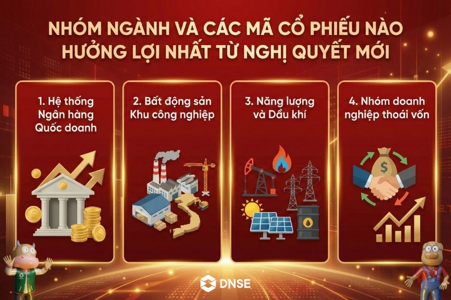 Nhóm ngành nào hưởng lợi nhất từ Nghị quyết mới?