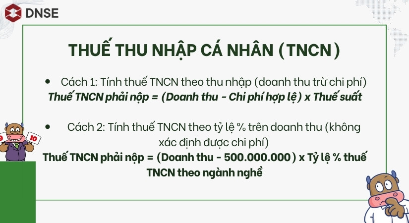 Công thức tính thuế thu nhập cá nhân cho các hộ kinh doanh