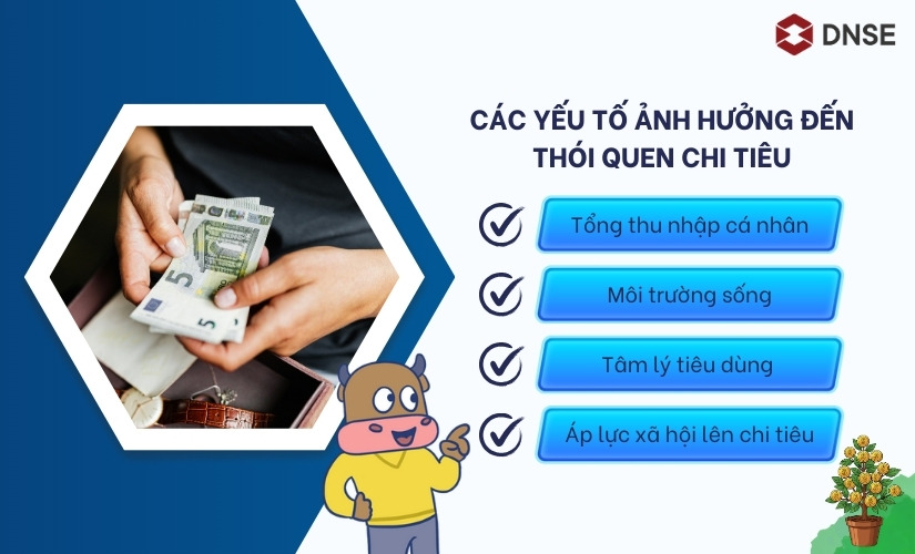 Các yếu tố ảnh hưởng đến thói quen chi tiêu