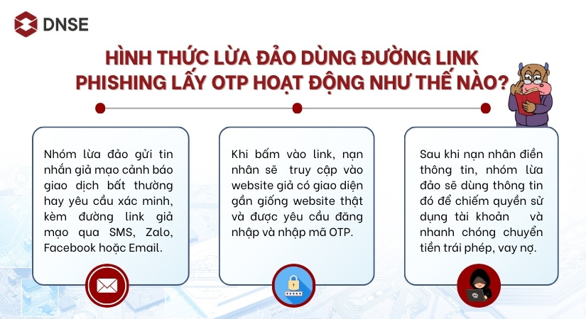 Cách thức lừa đảo của đường link phishing lấy OTP