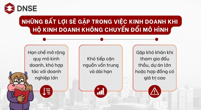 Không chuyển đổi mô hình có thể ảnh hưởng tới kế hoạch kinh doanh dài hạn