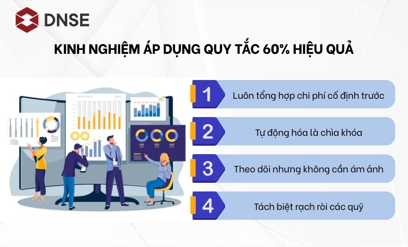 Kinh nghiệm áp dụng Quy tắc 60% hiệu quả