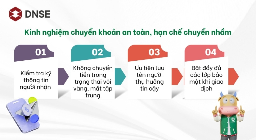 Một số lưu ý để thực hiện giao dịch chuyển tiền đúng và an toàn 