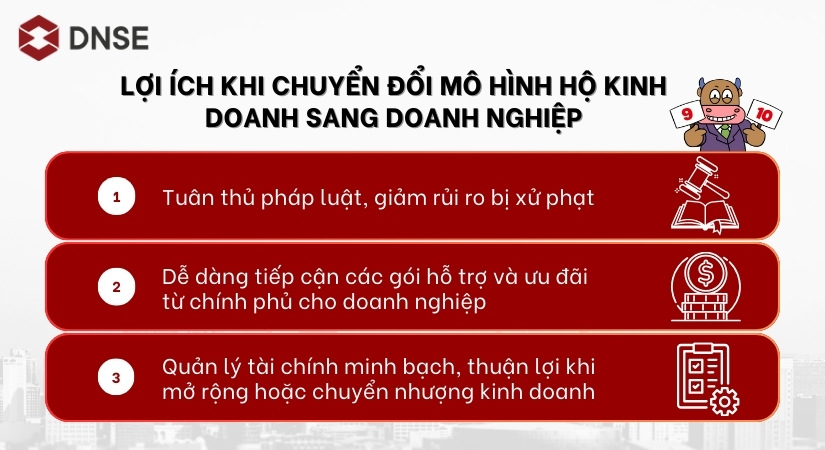 Lợi ích khi chuyển đổi mô hình hộ kinh doanh sang doanh nghiệp