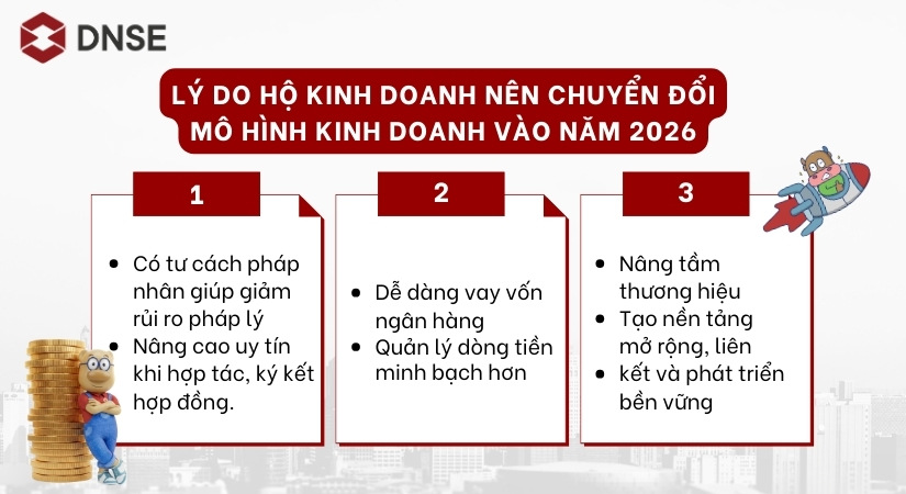 Lý do hộ kinh doanh nên chuyển đổi mô hình kinh doanh từ năm 2026