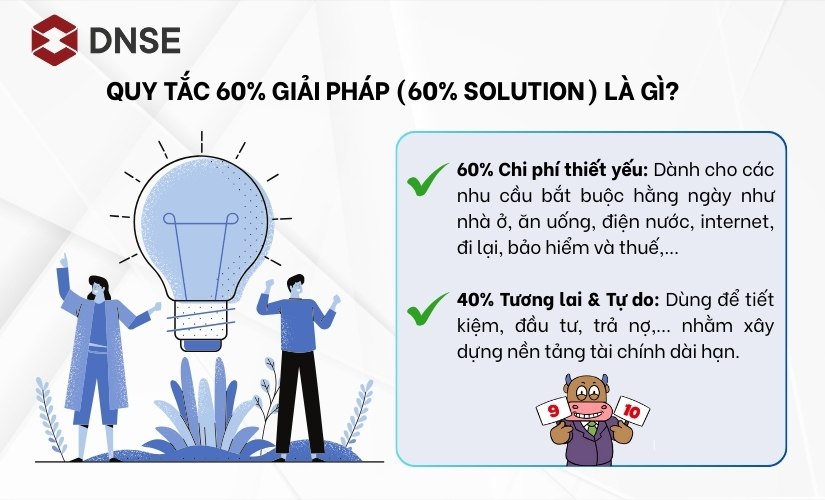 Quy tắc 60% giải pháp (60% Solution) là gì?