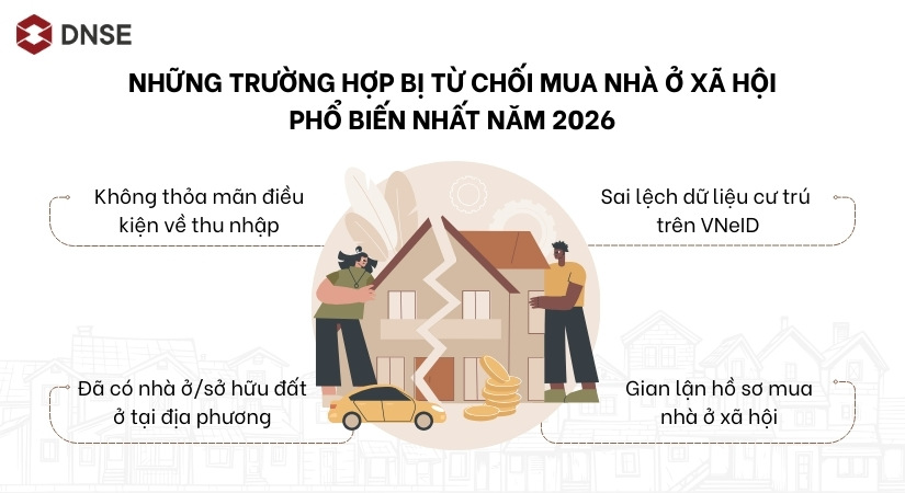 Những trường hợp bị từ chối mua NOXH phổ biến nhất năm 2026