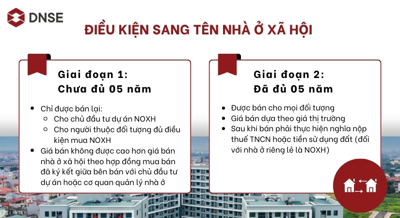Một số điều kiện cần có để có thể sang tên NOXH năm 2026