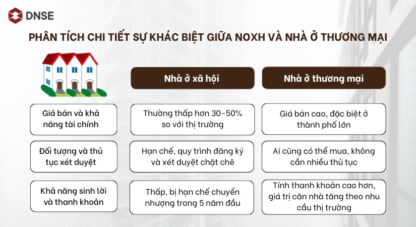 Những điểm khác biệt giữa nhà ở xã hội và nhà ở thương mại 