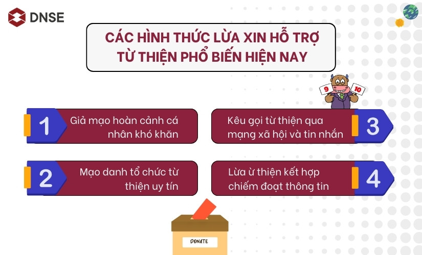 Các hình thức lừa xin hỗ trợ từ thiện phổ biến hiện nay