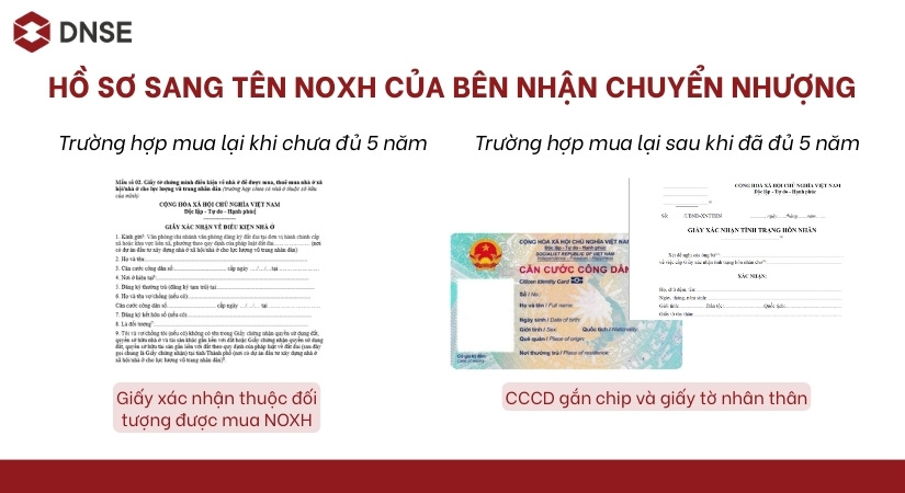 Hồ sơ sang tên NOXH của người mua 